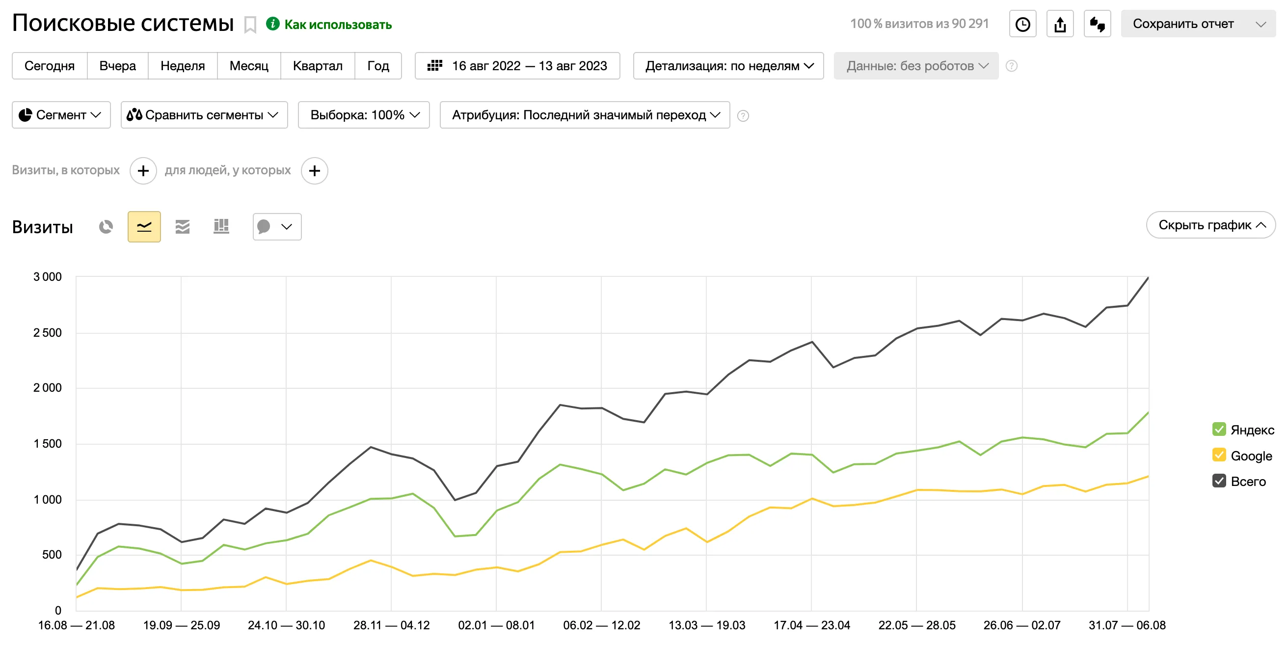 Экскурсии на курортах Египта