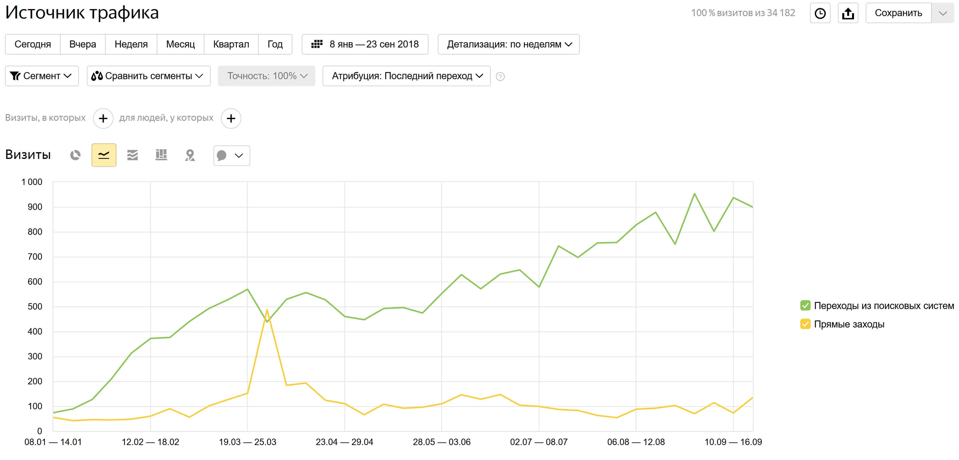 SEO-продвижение сайта городской ритуальной службы