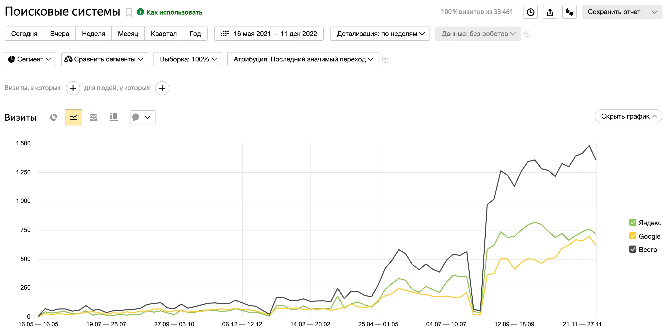 Сайт поиска удаленной работы