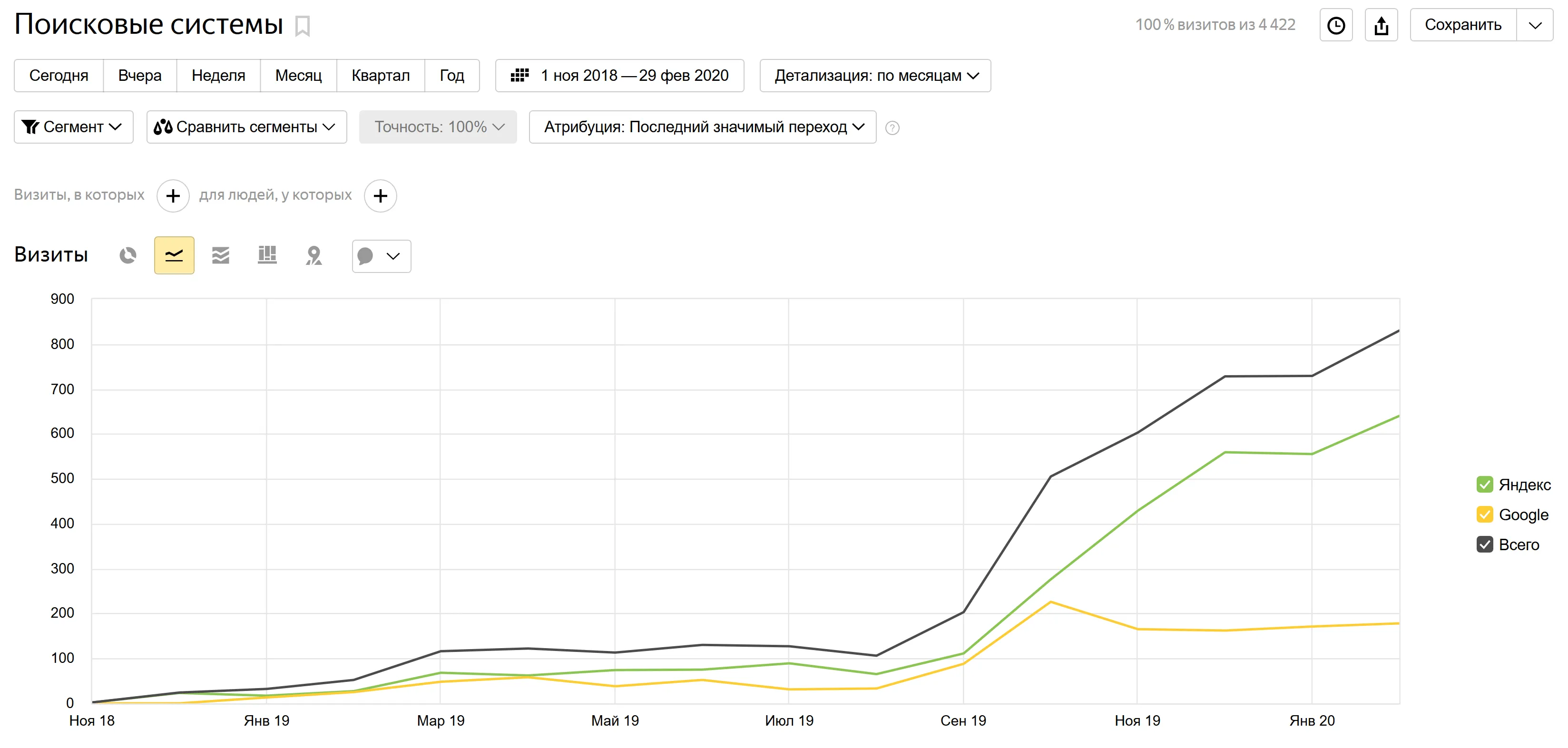 SEO-продвижение сайта строительной экспертизы